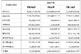 新余讨债公司成功追回消防工程公司欠款108万成功案例